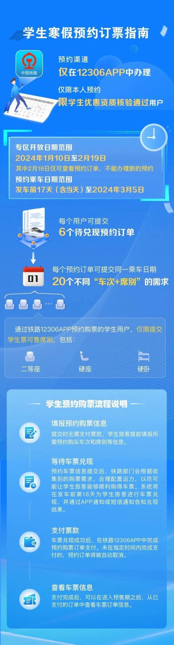 Spring Festival travel rush, it's time! Please keep the ticket purchase guide.