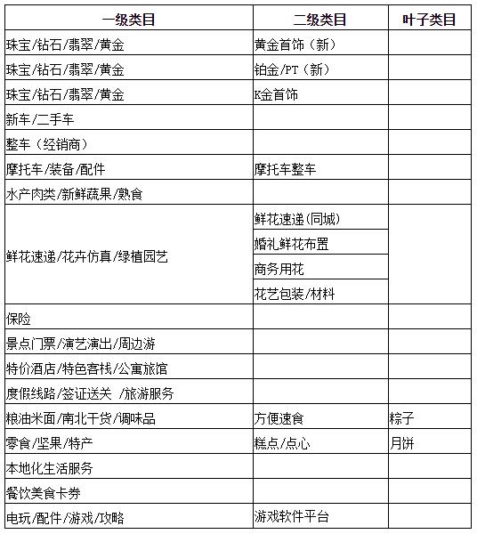 618 One-button price protection function supports the refund of price difference. Where is the function of Taobao "Price Protection Center" and how to use it?