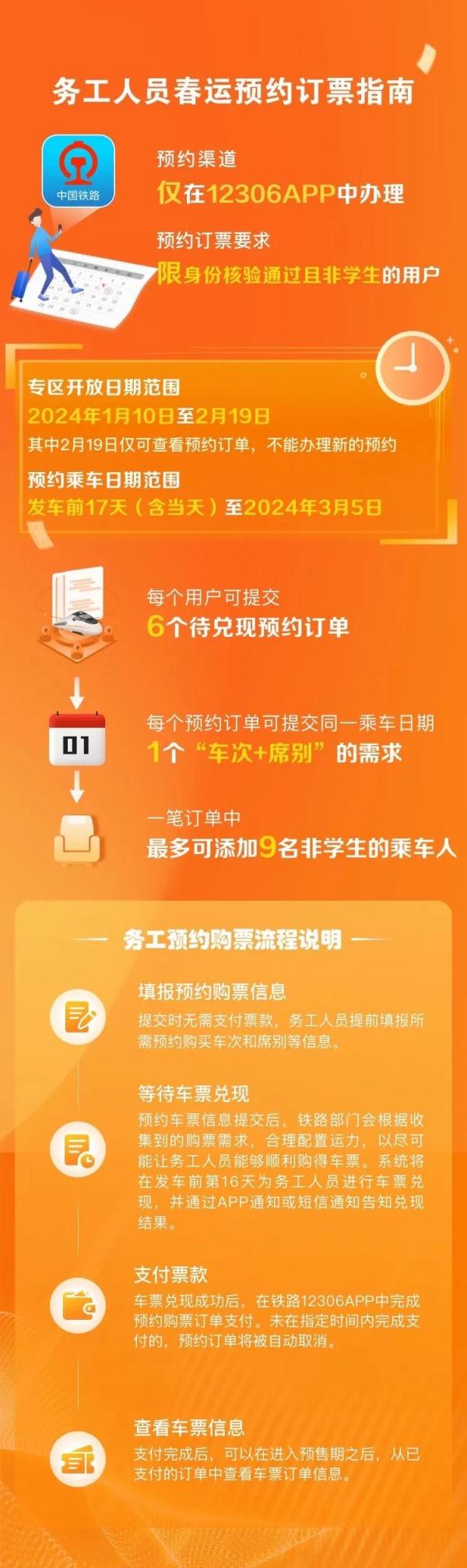 Spring Festival travel rush, it's time! Please keep the ticket purchase guide.
